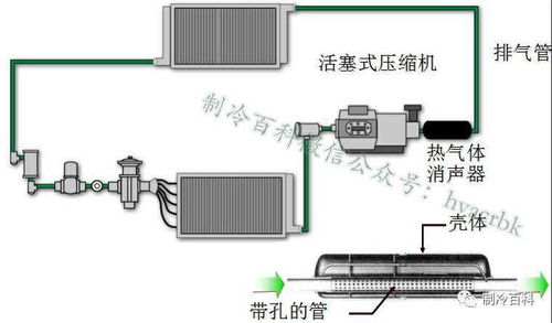 某制冷企業(yè)新人精品培訓(xùn)資料
