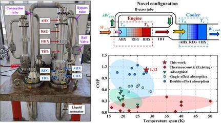 中國(guó)新一代熱聲制冷技術(shù)獲突破 最新研究推動(dòng)產(chǎn)業(yè)化邁出關(guān)鍵一步