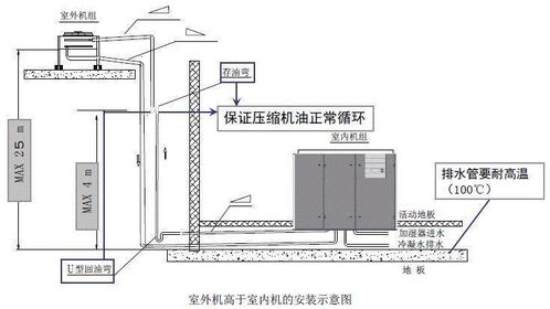 弱電工程精密空調安裝規范要求
