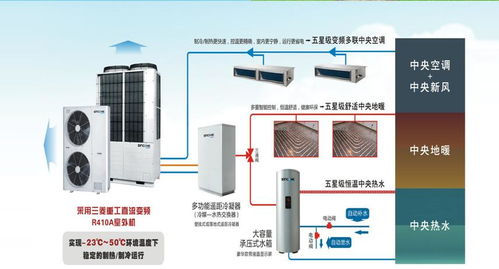大金中央空調(diào)價(jià)格 合肥大金中央空調(diào)安裝 大自然供